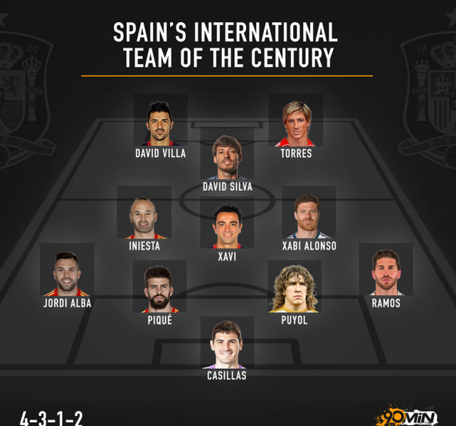 西班牙阵容 10世界杯西班牙阵容